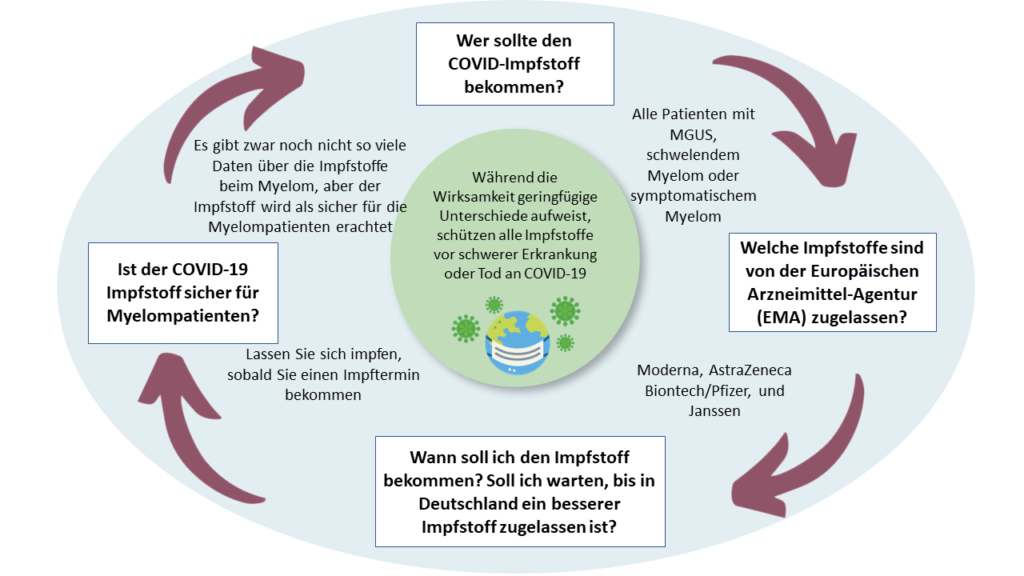 Overview-of-COVID-19-german