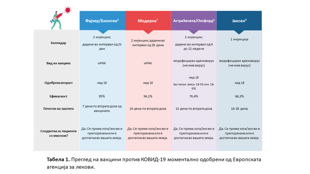 Table1_editable-file_Macedonian