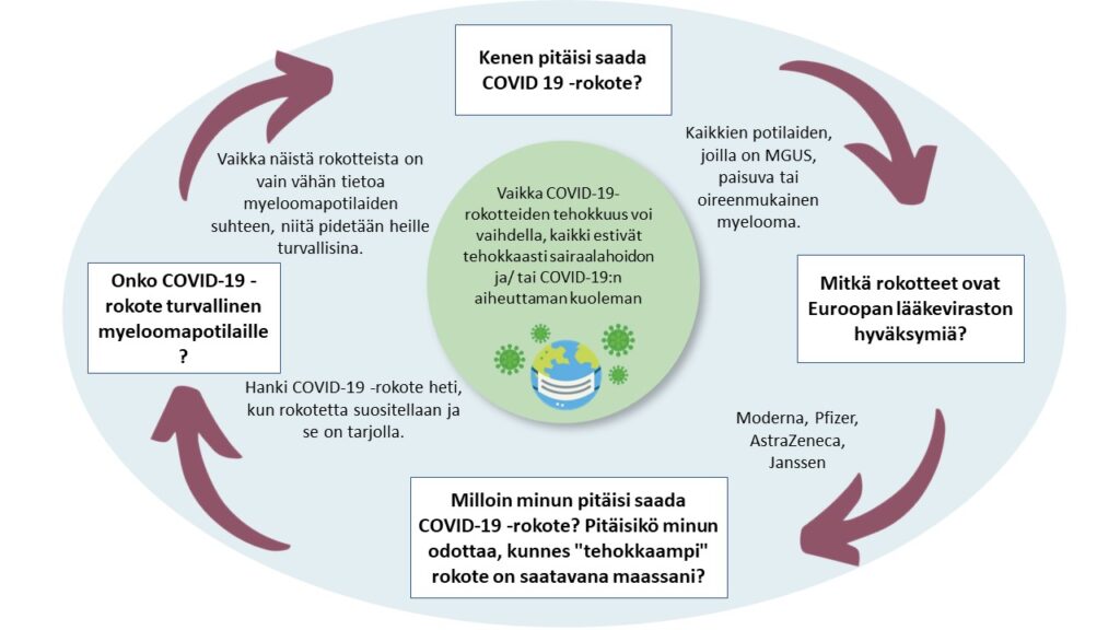 Overview-of-COVID-19-vaccination-in-myeloma_FIN.rev