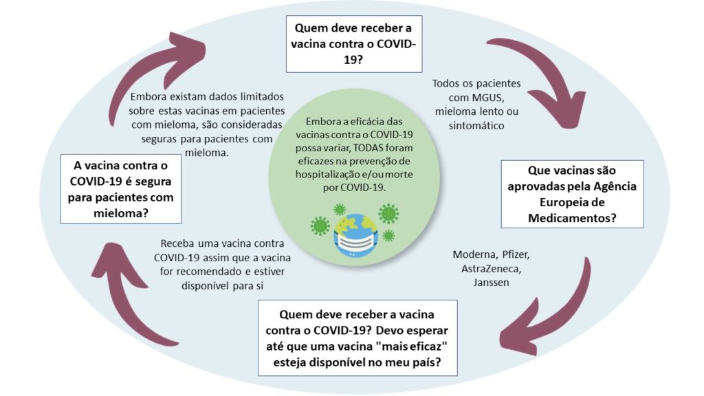 Overview-of-COVID-19-vaccination-in-myeloma_PT