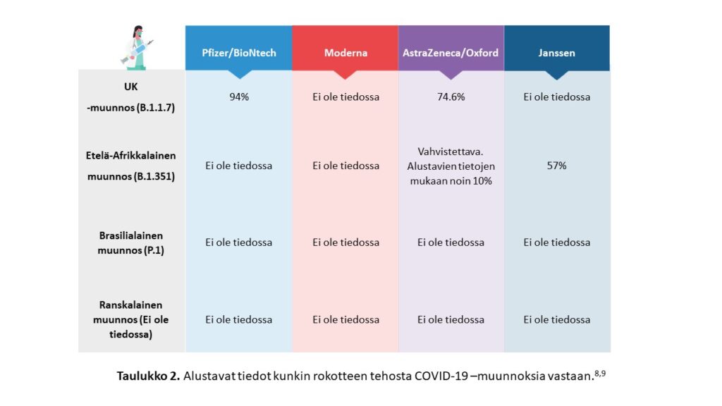 Table2_FIN.rev